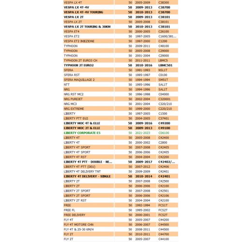 Tappo serbatoio benzina scooter...