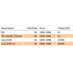 Cavo contachilometri... 2