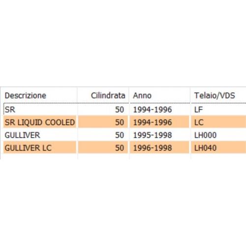 Cavo contachilometri Aprilia SR 94-96...