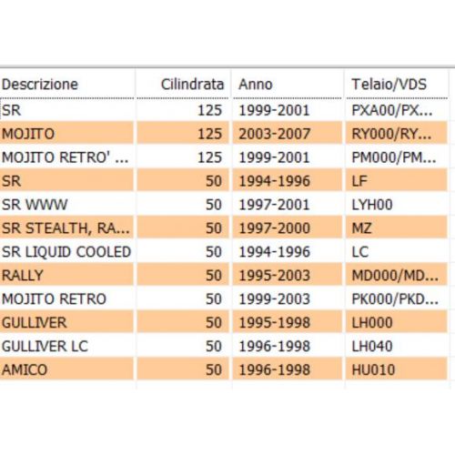 Leva freno posteriore Aprilia SR -...