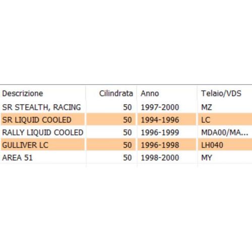 Copri pompa olio Aprilia SR AP8206570