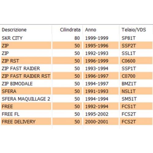 Coprivolano Piaggio Free Zip Sfera...