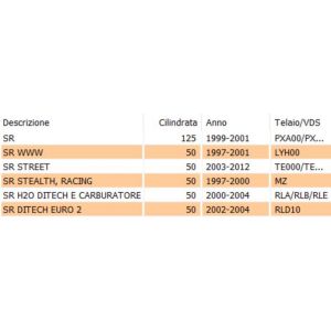 Cavo contachilometri... 2
