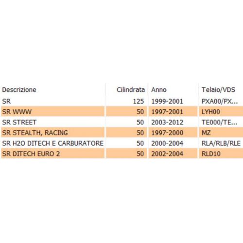 Cavo contachilometri Aprilia SR dal...