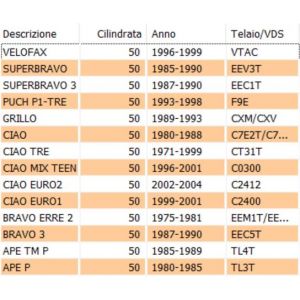 Guarnizione tappo benzinA... 2
