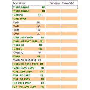 Cavo freno posteriore... 2