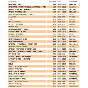 Devio luci Piaggio Liberty... 2