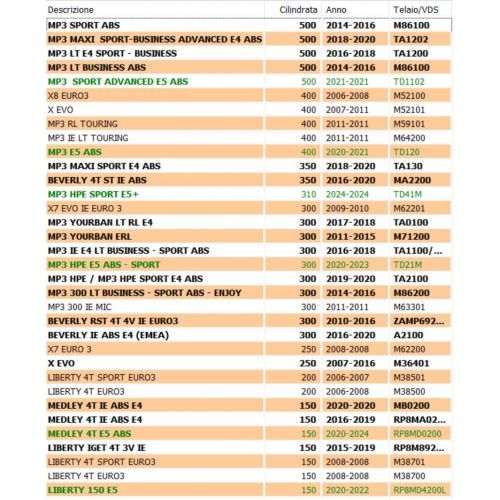 Devio luci Piaggio Liberty Beverly X7...