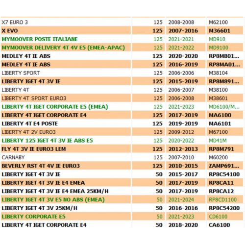 Devio luci Piaggio Liberty Beverly X7...