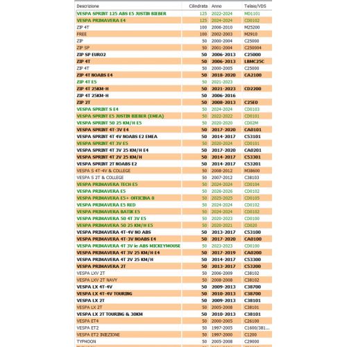 Semipuleggia Piaggio Vespa Free Zip...