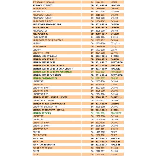 Semipuleggia Piaggio Vespa Free Zip...