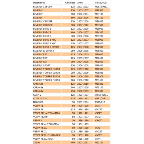 Boccola distanziale Piaggio Beverly...