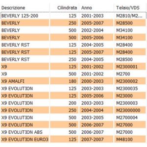 Deviatore cavalletto... 2