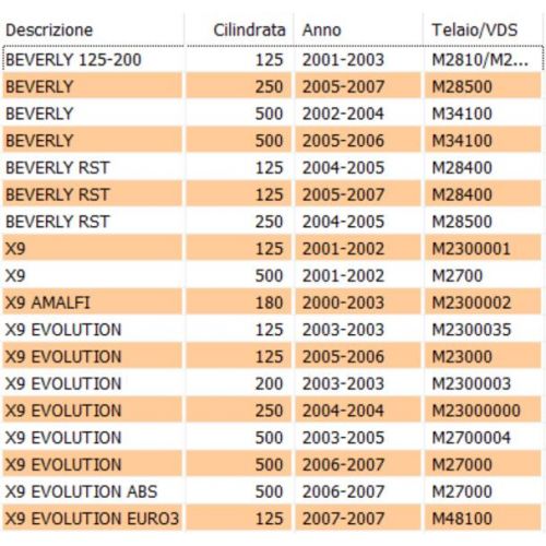 Deviatore cavalletto laterale Beverly...