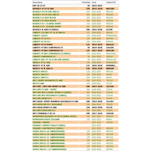 Microrelè devio 12V 30-10A... 2