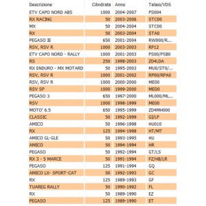 Tappo serbatoio olio RX RS... 2