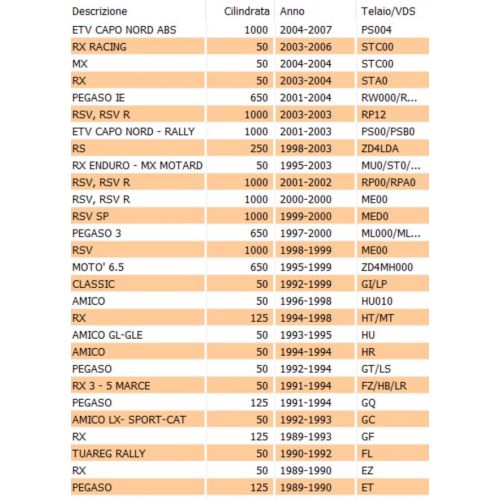 Tappo serbatoio olio RX RS RSV AP8120354