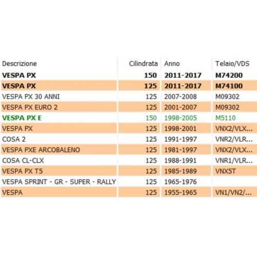 Passacavo tubo benzina Vespa PX 084262