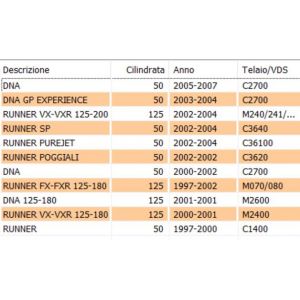 Tappo benzina Runner Dna... 2