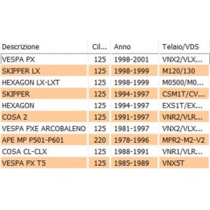 Gabbia a rulli 16-20-20... 2