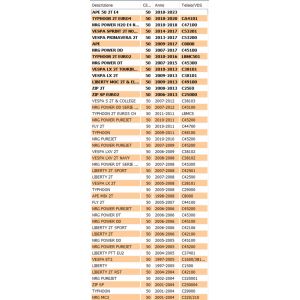 Gabbia a rulli biella 12 X... 2