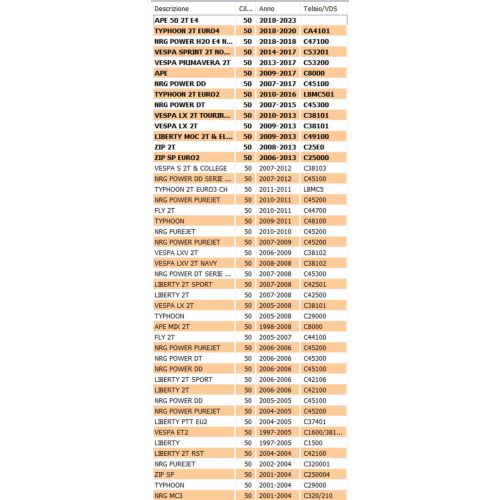 Gabbia a rulli biella 12 X 17 X 13