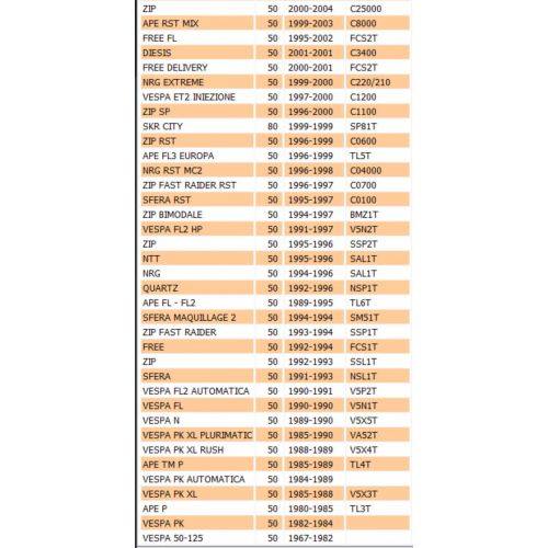 Gabbia a rulli biella 12 X 17 X 13