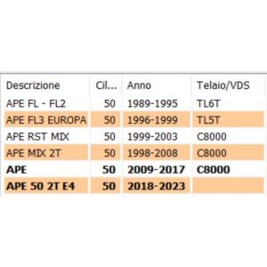 Astuccio a rulli HK2516 Ape... 2