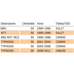Cavo freno posteriore NRG... 2
