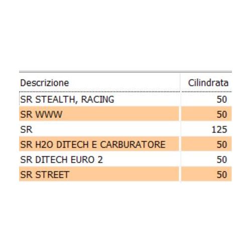 Scudo interno Aprilia SR dal 1997