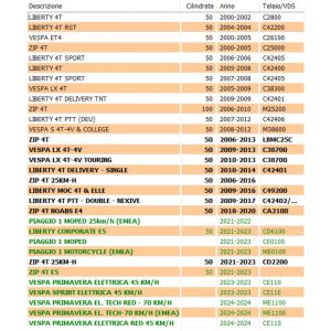 Molla cavalletto centrale... 2
