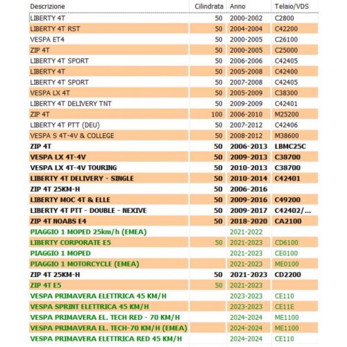 Molla cavalletto centrale Piaggio 582504