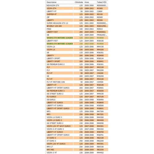 Molla cavalletto centrale Piaggio...