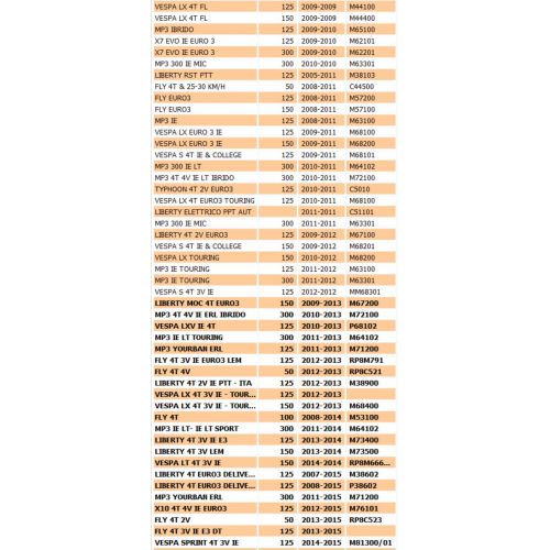 Molla cavalletto centrale Piaggio...