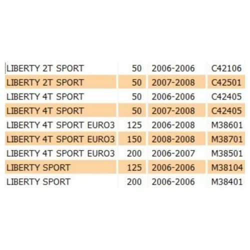 Coprimanubrio anteriore Piaggio...