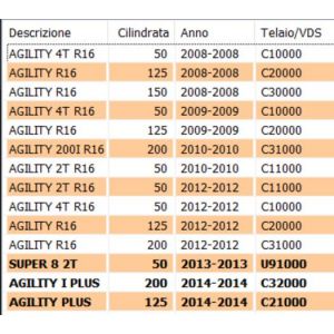 Tubo freno anteriore destro... 2