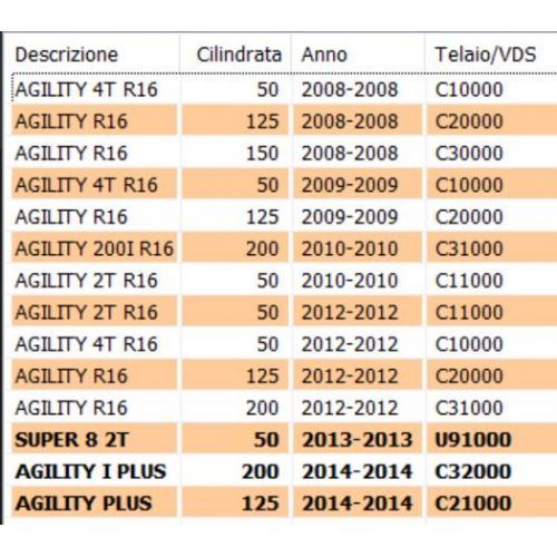 Tubo freno anteriore destro Agility...
