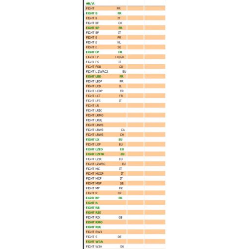 Cavo freno posteriore SpeedFight 736927