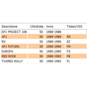 Tubo olio RX Tuareg AF1... 2