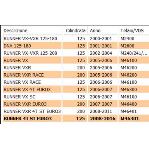 Molla cavalletto centrale Piaggio...