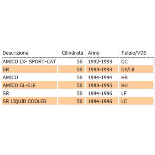Specchio retrovisore Aprilia SR...