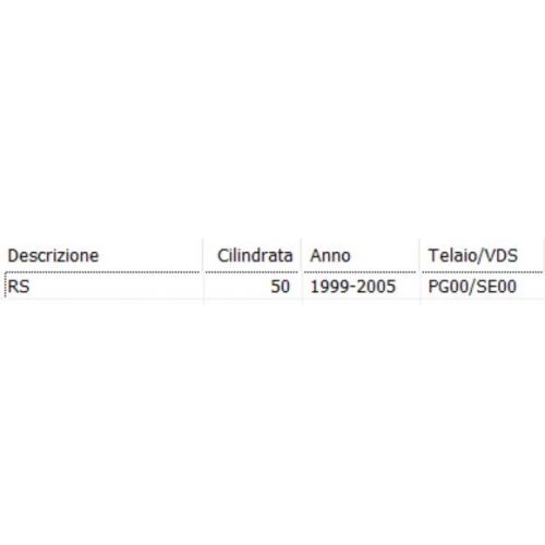 Parafango posteriore Aprilia RS...