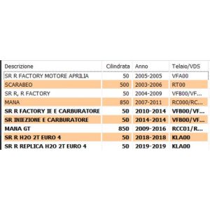 Tappo serbatoio benzina... 2