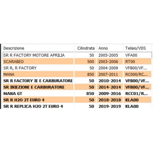 Tappo serbatoio benzina Scarabeo SR...