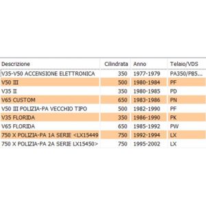 Rinvio contachilometri... 2