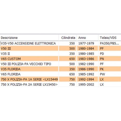 Rinvio contachilometri Guzzi V35 V50...