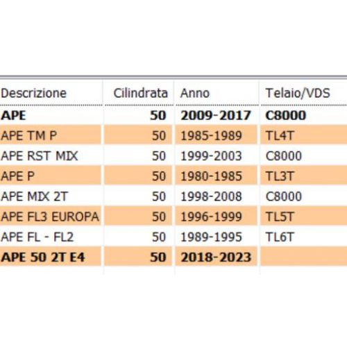 Rinvio contachilometri Ape 50 TM FL...