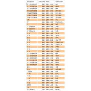 Rondella di sicurezza... 2
