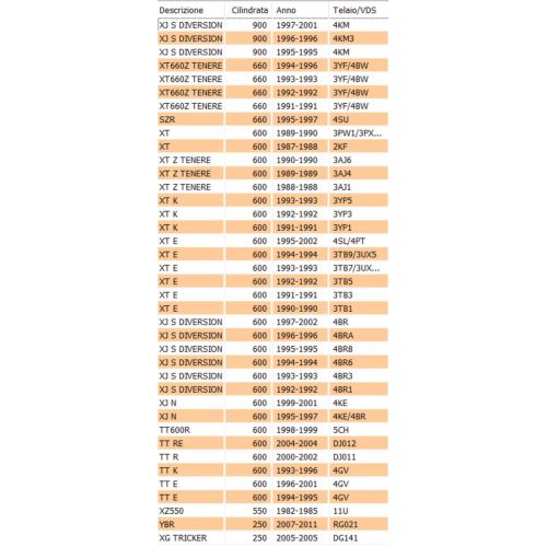 Rondella di sicurezza Yamaha XT TT XJ...