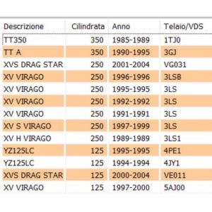Rondella Yamaha XV Virago... 2